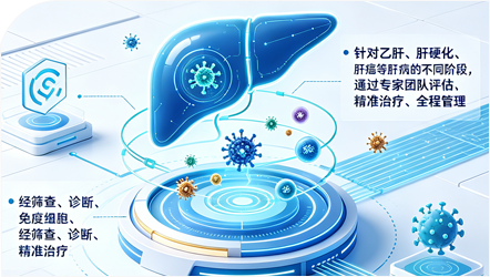 特色医疗